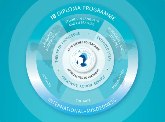 IB School | IB Diploma Programme | Thames British School